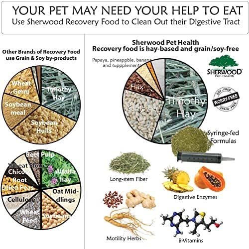 Sherwood Pet Health Rabbit Emergency kit and Bulk Recovery Food (200 Grams)