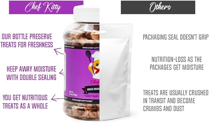 Chicken Hearts for Dogs | Cat Treats Freeze Dried, 100% Human Grade, Single Ingredient | High Protein Cat & Dog Food Toppers | No additives or Preservatives | Inspected & Tested in USA | 2.6 oz.