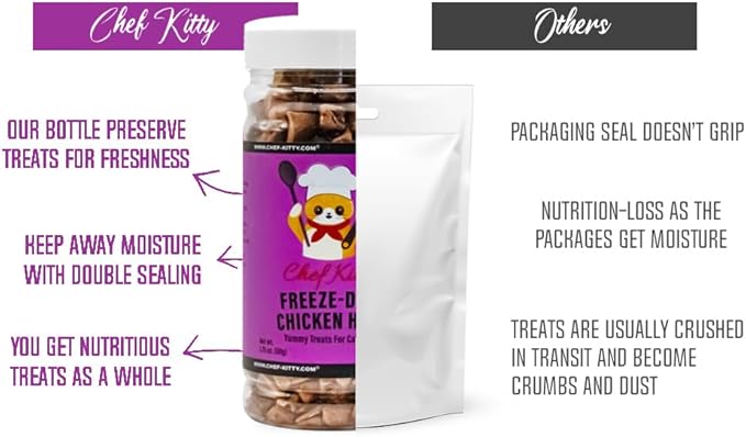 Chicken Hearts for Dogs | Cat Treats Freeze Dried, 100% Human Grade, Single Ingredient | High Protein Cat & Dog Food Toppers | No additives or Preservatives | Inspected & Tested in USA | 1.4 oz.