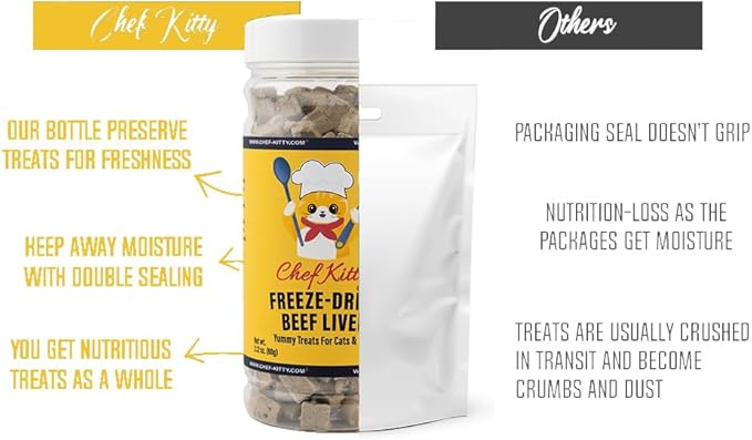 Freeze-Dried Raw Single Ingredient Dog Treats, Beef Liver, High Protein, Health Training Treats or Meal Topper for All Dogs, Grain-Free Inspected & Tested in USA 2.1oz