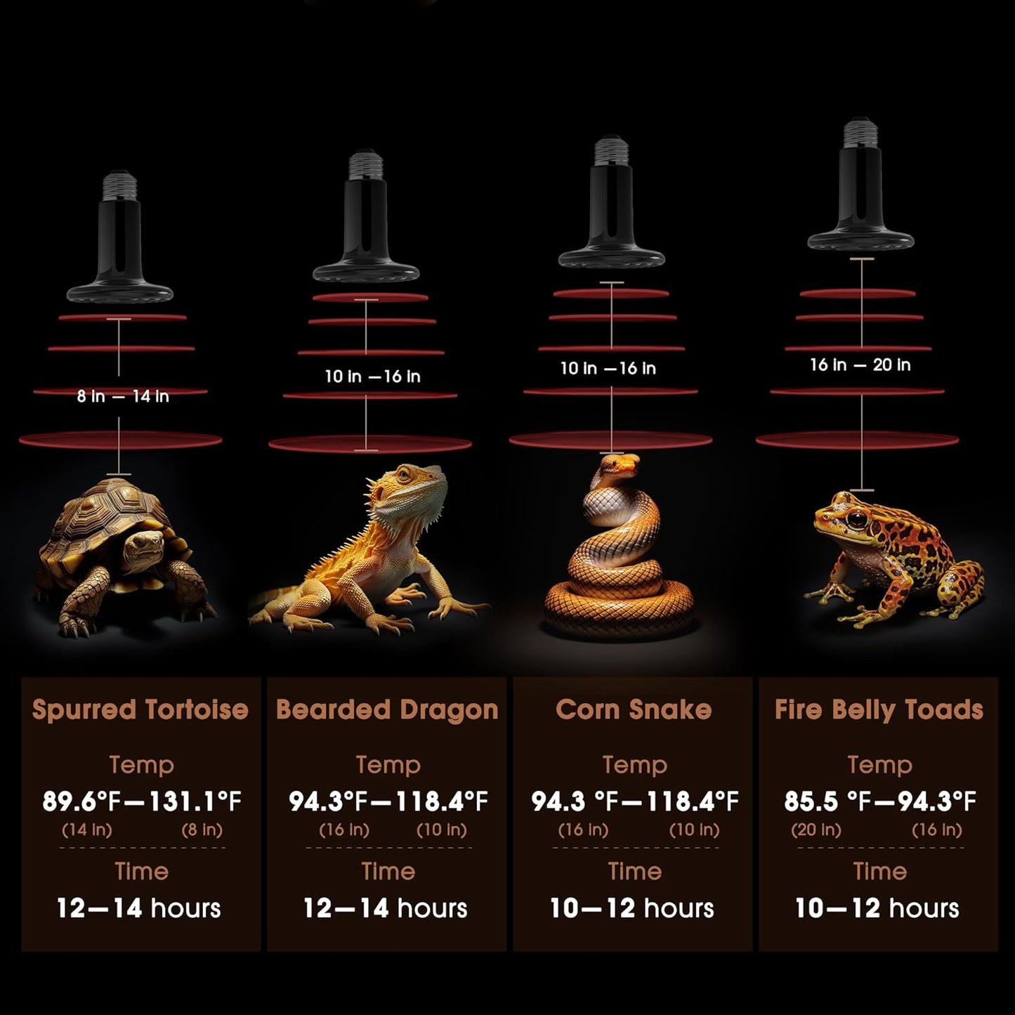 Ceramic Heat Emitter for Reptiles, 150W Heat Lamp Bulb, Ceramic Reptile Heat Bulb Black, No Light Emitting Heat Lamp for Amphibian Pet, Heat Bulb for Bearded Dragon Turtle Snake Lizard, 2 Pack