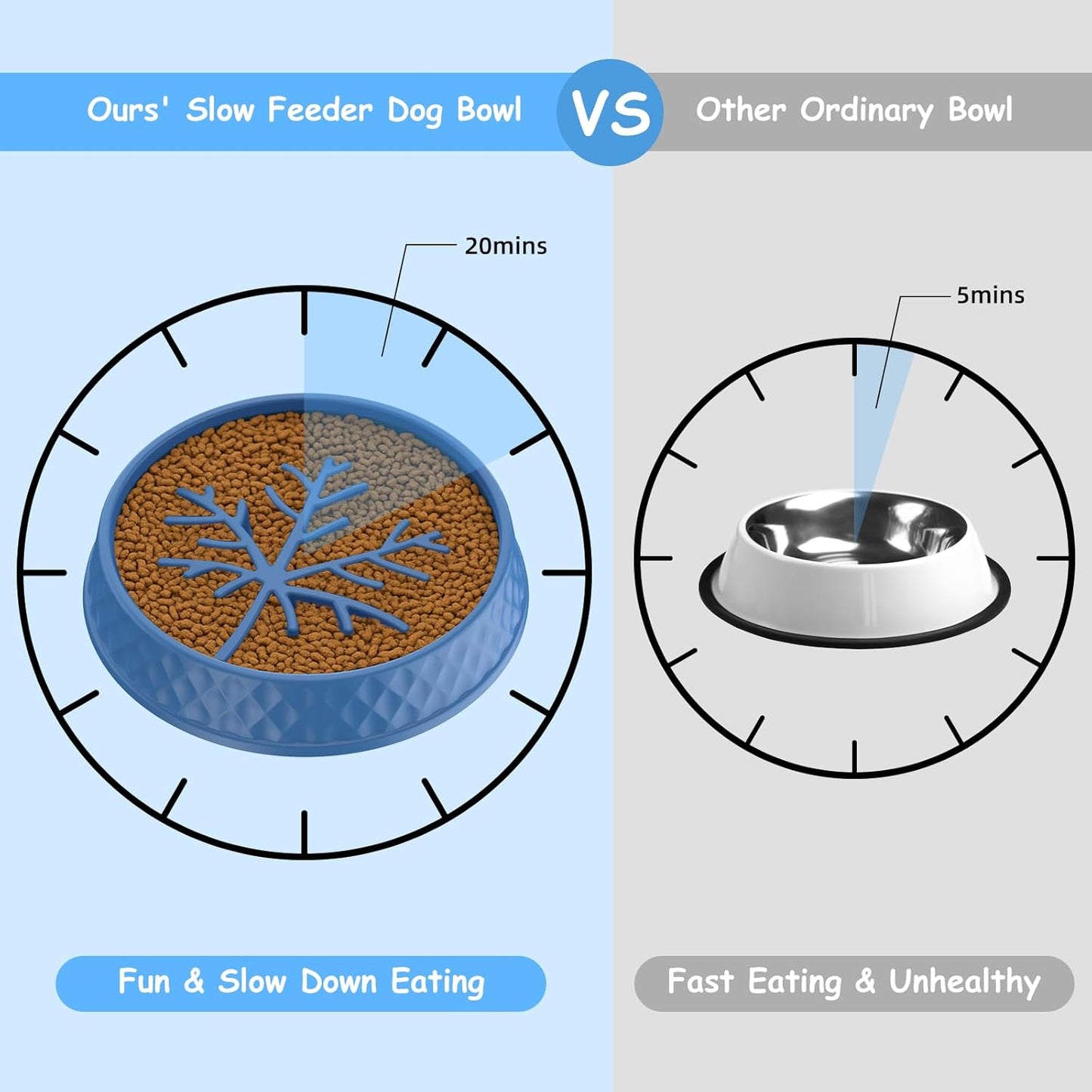 Pet Food Storage Container with Scoop & Slow Feeder Bowl – 40LB Large Capacity Dog Cat Food Dispenser, Durable Resin Dry Kibble Keep Food Fresh Organizer for Dogs Cats Birds, Blue