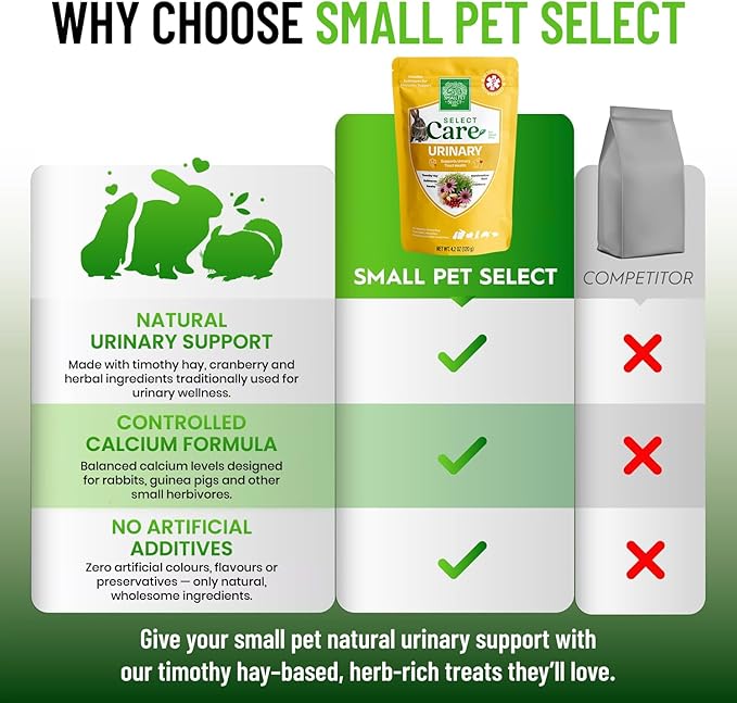 Small Pet Select - Select Care Urinary Support Supplement, Natural High Fiber Timothy Hay Based Treats for Rabbits, Guinea Pigs, Hamsters, Other Small Animals, 4.2 oz