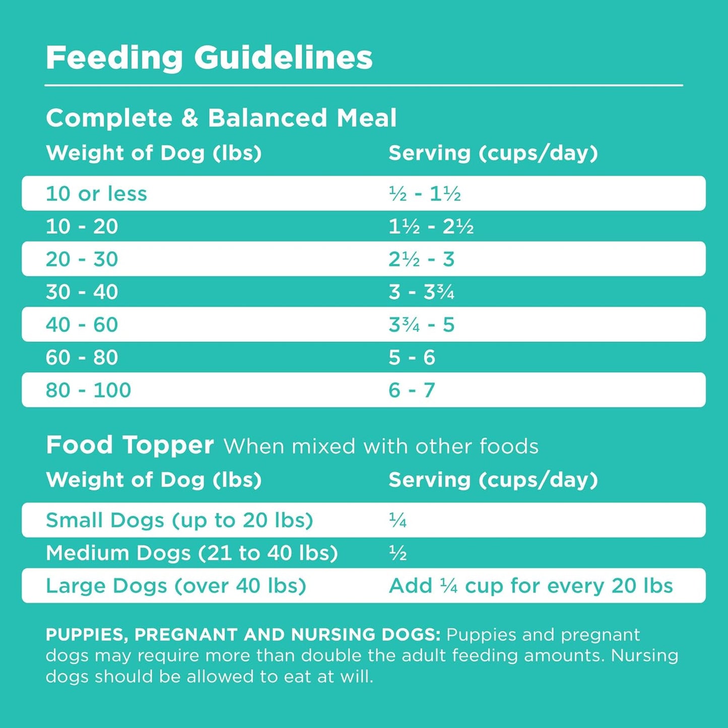 BIXBI Rawbble Freeze Dried Dog Food, Duck Recipe, 12 oz - 95% Meat and Organs, No Fillers - Pantry-Friendly Raw Dog Food for Meal, Treat or Food Topper - USA Made in Small Batches