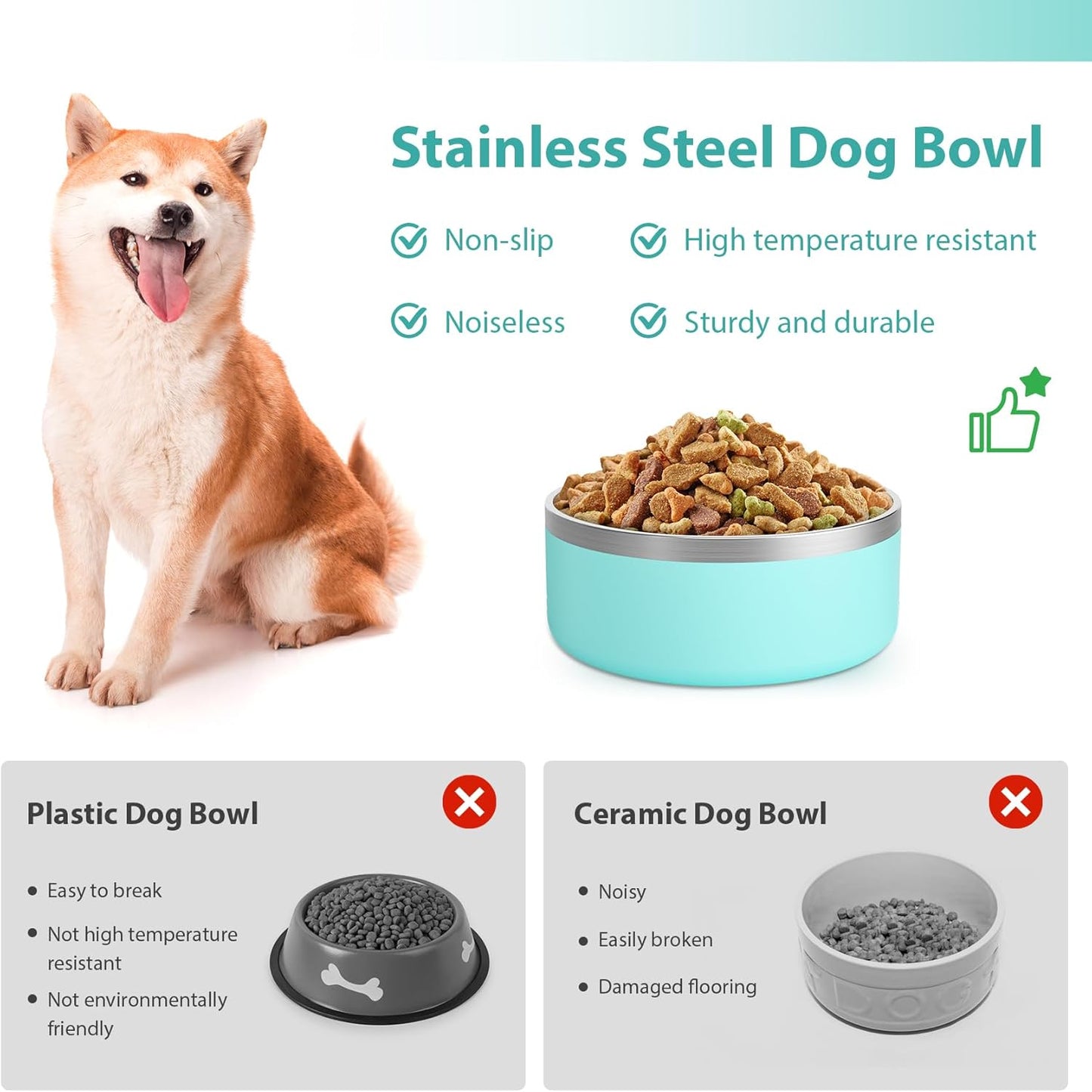 Stainless Steel Dog Bowl - Metal Water and Food Dish for Large Dogs, Insulated, Non-Slip, Easy Clean, 64oz, MintGreen