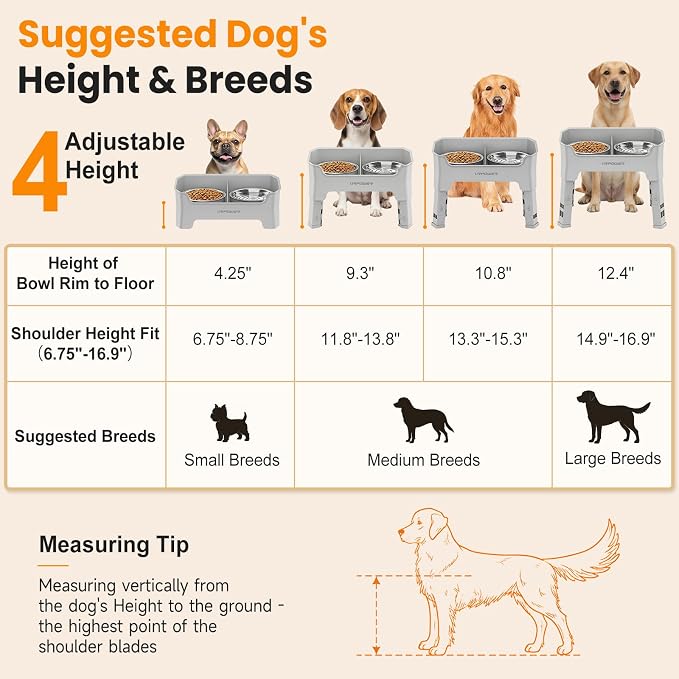 URPOWER Mess Proof Elevated Dog Bowls, Splash Guard Raised Bowl Stand | 4 Adjustable Heights, 2 Stainless Steel Bowls, Food & Water Separation, Foldable Design Non-Slip for Small Medium Large Dogs