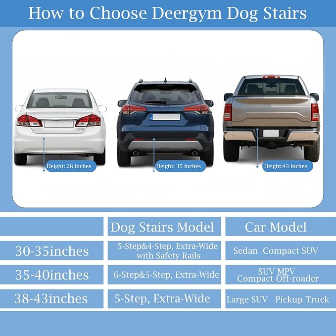 Dog Stairs for Large Dogs - 6 Step Foldable Dog Ramp for Car 43In Non-Slip Surface Support up to 230lbs - Suitable for SUV Truck Designed Specifically for Disabled Dogs