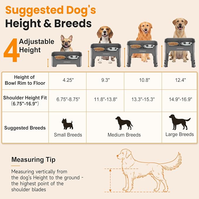 URPOWER Mess Proof Elevated Dog Bowls, Splash Guard Raised Bowl Stand | 4 Adjustable Heights, 2 Stainless Steel Bowls, Food & Water Separation, Foldable Design Non-Slip for Small Medium Large Dogs