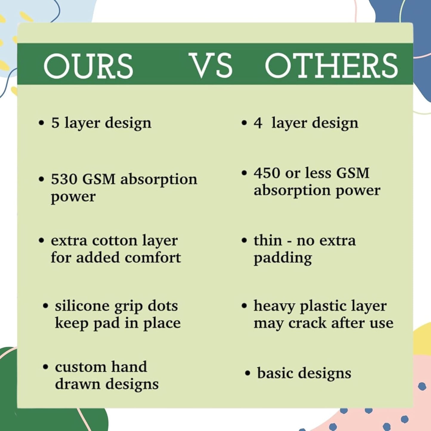 Caldwell's Pet Supply Co. 24x36 Washable Pee Pads for Dogs, Reusable Puppy Potty Mat, Whelping Rug, Waterproof Rug for Dog, Medium (Set of 2)