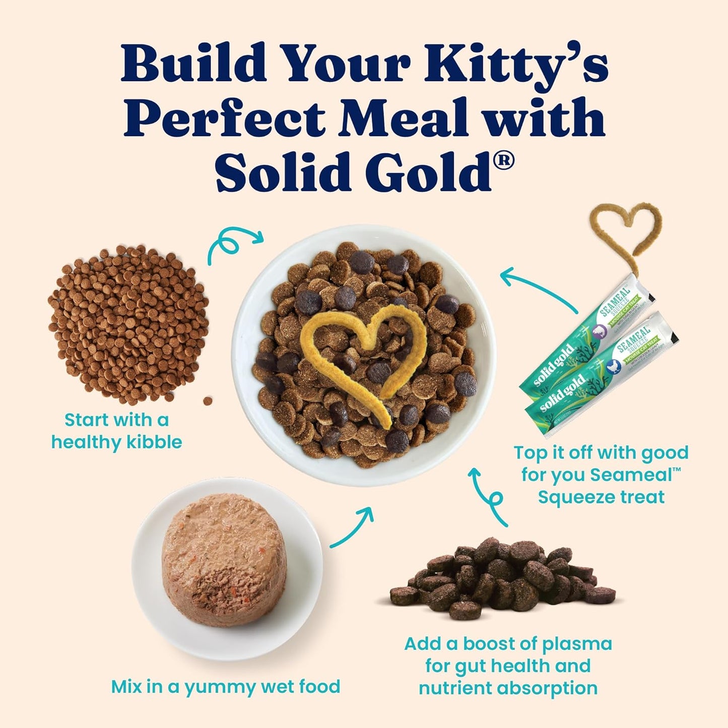 Solid Gold Wet Cat Food Pate in Coconut Oil - Healthy Canned Cat Food Pate w/Real Salmon, Omega Fatty Acids, Vitamins & Minerals - Grain Free & Gluten Free Canned Meals for Cats & Kittens - 24ct/3oz