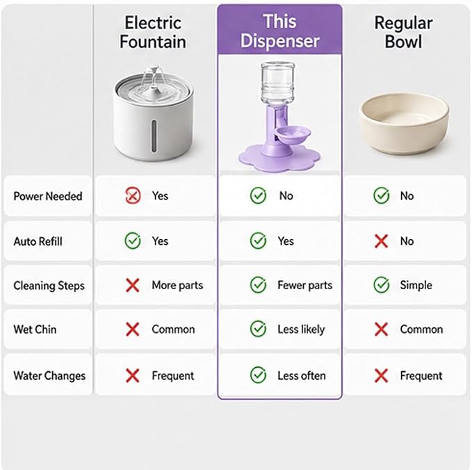 Automatic Pet Water Dispenser,Flow Self Refilling Cat & Dog Water Bowl | Portable Bottle Outdoor Jug, 3 Gallon No Spill, Washing Station for Pets, Feeder, Fountain, Storage(Yellow,No Bottle)