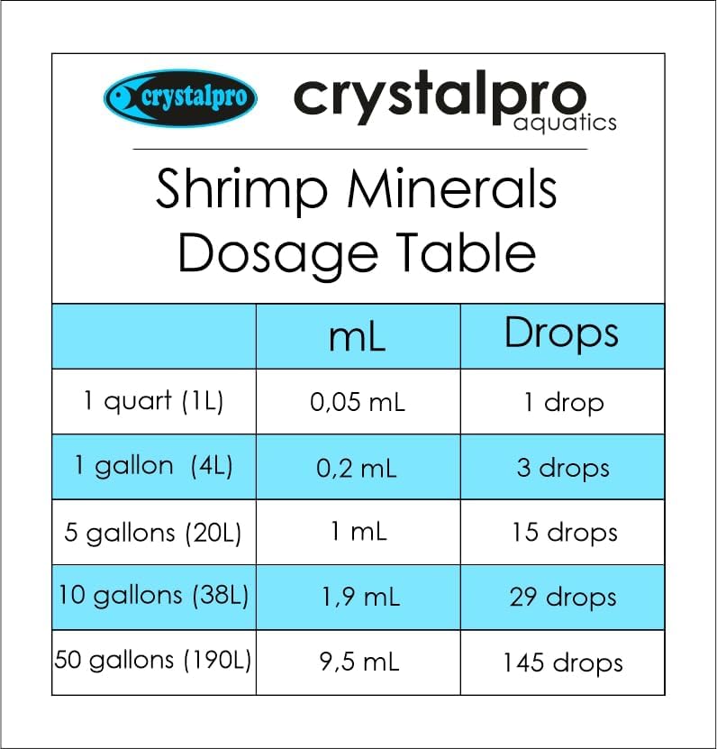 Shrimp Minerals 16.9 Oz – Liquid Aquarium Salt & Trace Elements for Freshwater Shrimp Tanks – Supports Caridina & Neocaridina – Molting & Breeding Additive – Invertebrate Tank Conditioner