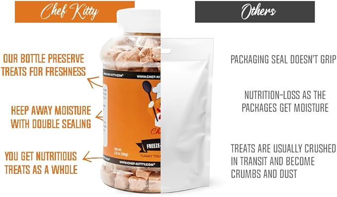 Freeze Dried Salmon Cat Treats | 100% Wild Caught Salmon Dog Treats, Grain- Free | High Protein, Single Ingredient Cat & Dog Food Toppers | No Additives or Preservatives | Tested in USA | 2.6 oz