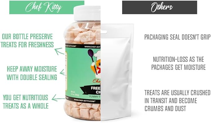 Freeze Dried Chicken Cat Treats | Healthy Dog Food Toppers 100% Human Grade | Single Ingredient, Grain Free Chicken Dog Treats | Inspected & Tested in USA | No Additives or Preservatives, 1.7 oz ASIN