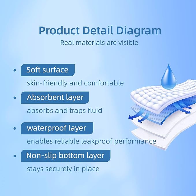 Pee Pads for Adults, Kids and Pets, Cotton-Like Surface, Machine Washable, 100% Leak Prevention with Waterproof TPU Layer (4 Pack, 34*36 inch)