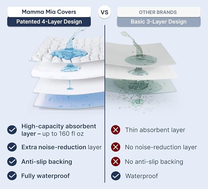 PAULATO BY GA.I.CO. Waterproof Blanket for Bed – Queen Absorbent Couch Cover – Machine Washable Stain-Proof Pad for Large Sofa – Pets Dogs & Cats Friendly Protector - Light Grey