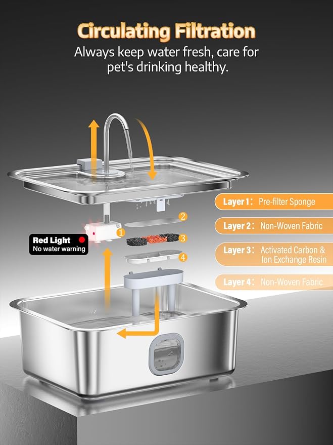 4.2Gal Dog Water Fountain for Large Dogs, 16L Stainless Steel Large Dog Fountain Water Bowl with Deeper & Wider Drinking Tray, Automatic Pet Water Dispenser with Visible Window (with Adjustable Stand)