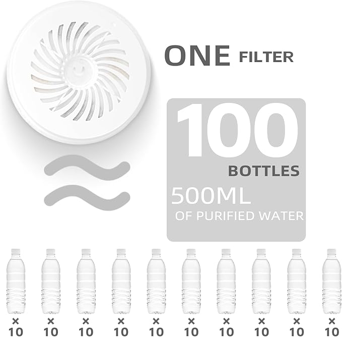 Upgraded Filter Units 3.0 for Cat Water Fountain, Replacement Filter Fit For E versweet Solo 2/Solo SE, E versweet 3 Pro/2S/3, Activated Carbon and Fiber Cotton for Clean Water (10 Packs)