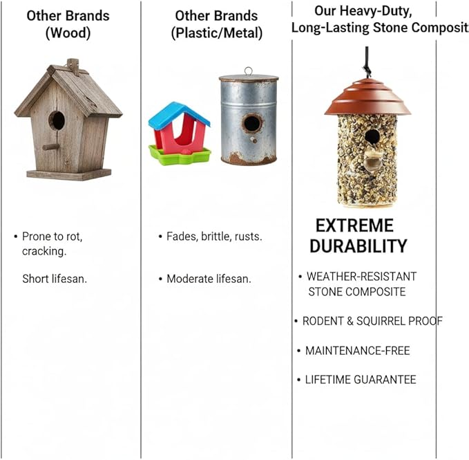 Fortress Bird House for Outside Clearance, Pebble Stone HDPE Roof Bird House for Outdoor, Heavy Duty Stone, Hanging Birdhouse for Outside, Wren House 10 Year Lasting (Red)
