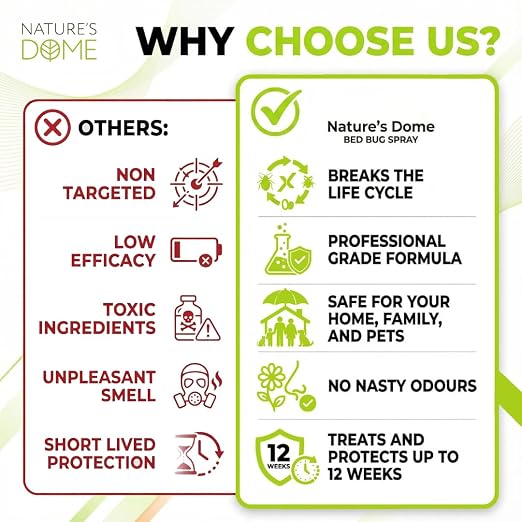Nature's Dome Bed Bug Concentrate, Makes 16 oz Bed Bug Killer & Mite Killer Spray, Destroys Eggs & Resistant Strains, Derived from Natural Ingredients 2 oz