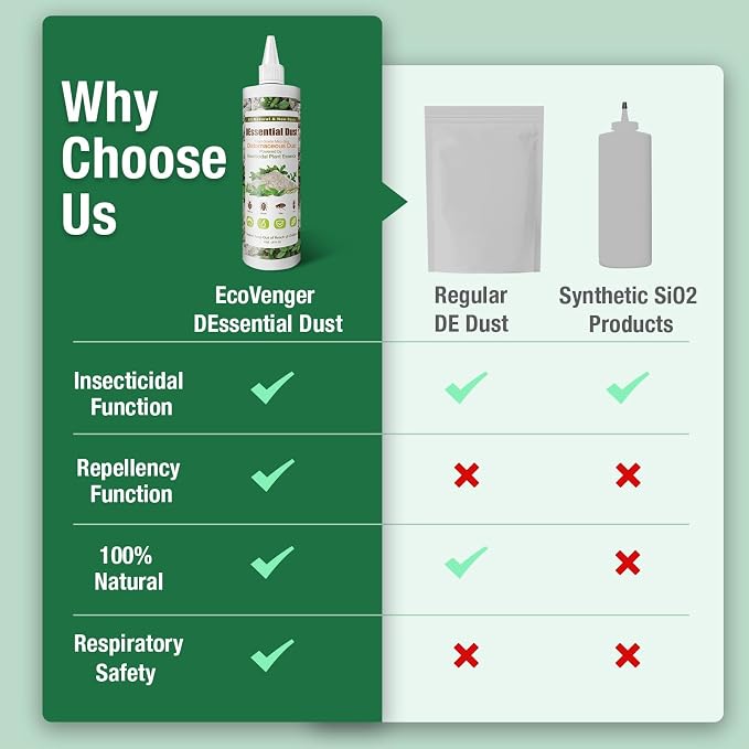 EcoVenger Bed Bug Defense-in-A-Box, Bed Bug Killer 16oz+ DEssential Dust+ Monitor Trap, Comprehensive Bed Bug Eradication Total Protection/Elimination/Residual on All Bug Life Stages, Child&Pet Safe