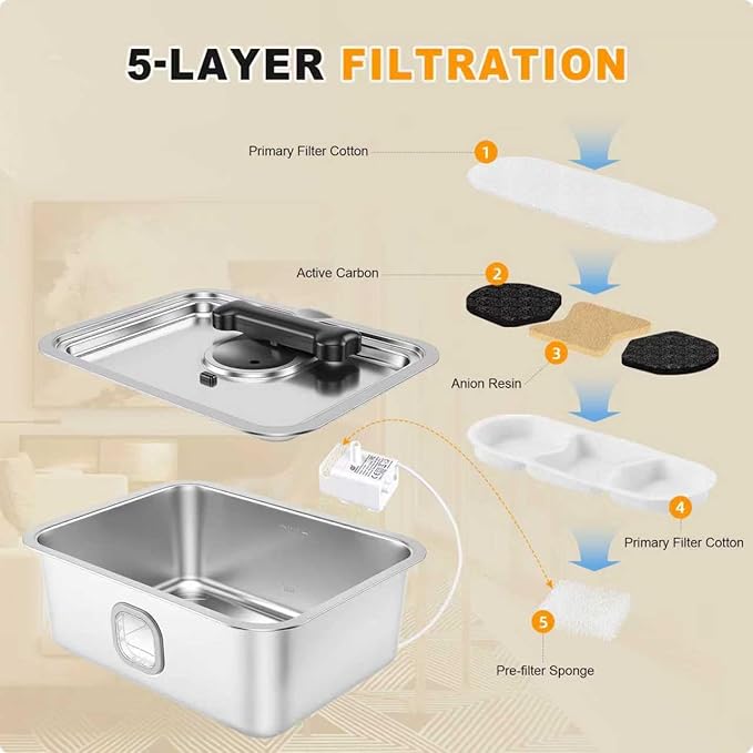 Large Water Fountain for Dog Cat, 4Gallon Stainless Steel Pet Drinking Dispenser Automatic Fresh Flow Bowl Inside with Filter, 15L Extra Huge Refillable Water Dispenser Indoor