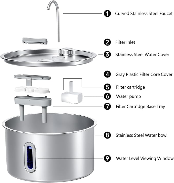 12L/3.17Gal Dog Water Fountain Stainless Steel | 6 Filters Pet Fountain Water Bowl for Large Dogs Multi-Pet Dispenser Water Visible Window & LED Light Alert