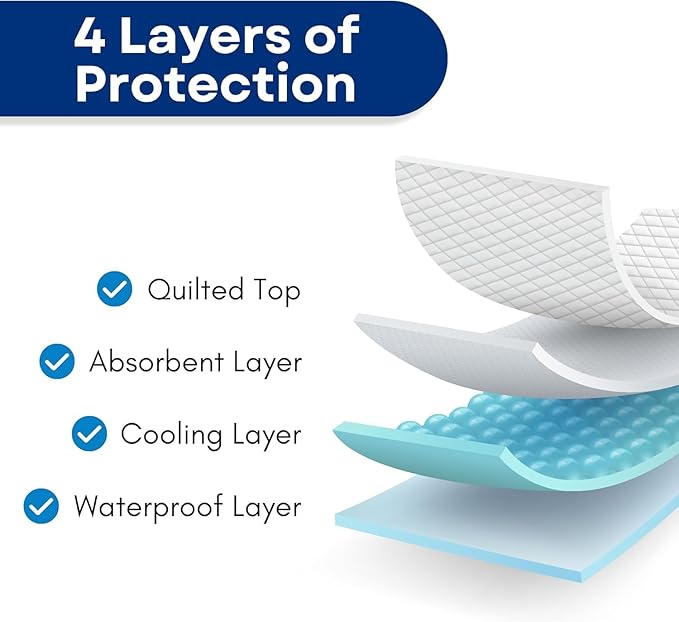 RMS Ultra Soft 4-Layer Washable and Reusable Incontinence Bed Pad - Waterproof Bed Pads, 34"X36"