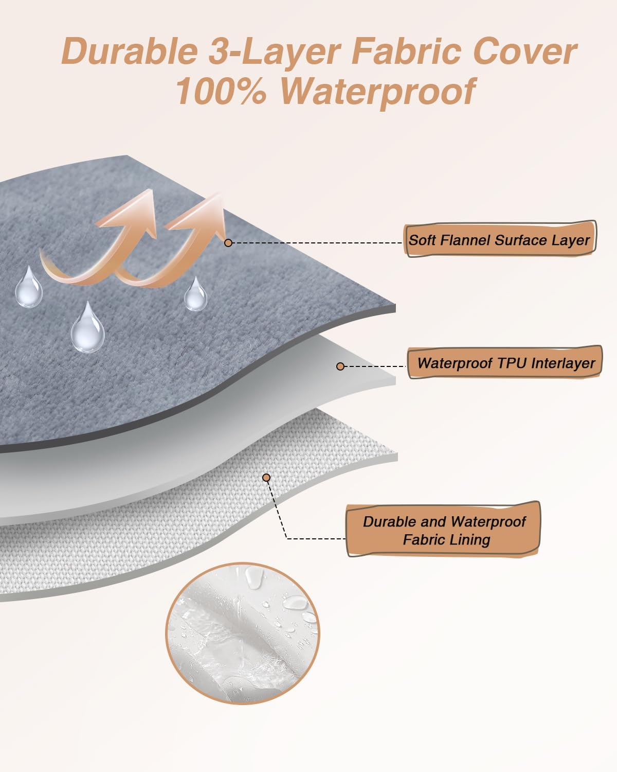 KSIIA Orthopedic Dog Bed for Extra Large Dog，Washable Pet Sofa with U-Shaped Bolster Removable Waterproof Cover Non-Slip Bottom and Egg-Crate Orthopedic Foam Pet Couch Bed, 53 x 36 Inch, Dark Gray