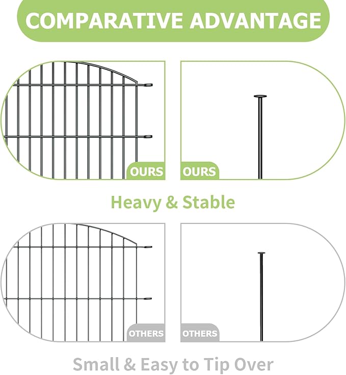10 Panels Garden Fence Dog Fence Outdoor for Yard, 32in H x 23.6ft L Rustproof Metal Fencing with Ground Stakes | No Dig Animal Proof Containment for Pets/Rabbits | Durable Patio Security Panels