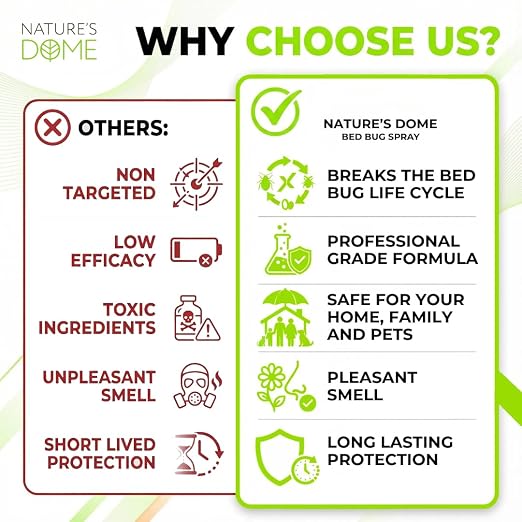Nature's Dome TSA Approved Travel Bed Bug Spray (3.4 oz) Pack of 2 – Natural Bed Bug & Mite Killer, Destroys Eggs on Contact, Non-Staining for Hotel Mattresses & Luggage