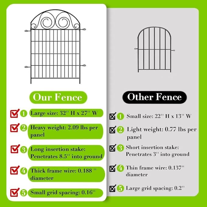 Getlay Tall Garden Fencing Animal Barrier with Gate, 32 Inch(H) 4 Panels Dog Fence Outdoor for Yard, Total Length 8.8 Ft Decorative Fence for Garden│Patented
