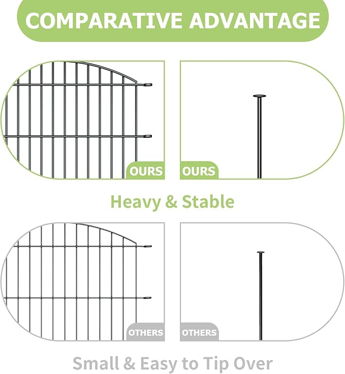 10 Panels Garden Fence Dog Fence Outdoor for Yard, 32in H x 23.6ft L Rustproof Metal Fencing with Ground Stakes | No Dig Animal Proof Containment for Pets/Rabbits | Durable Patio Security Panels