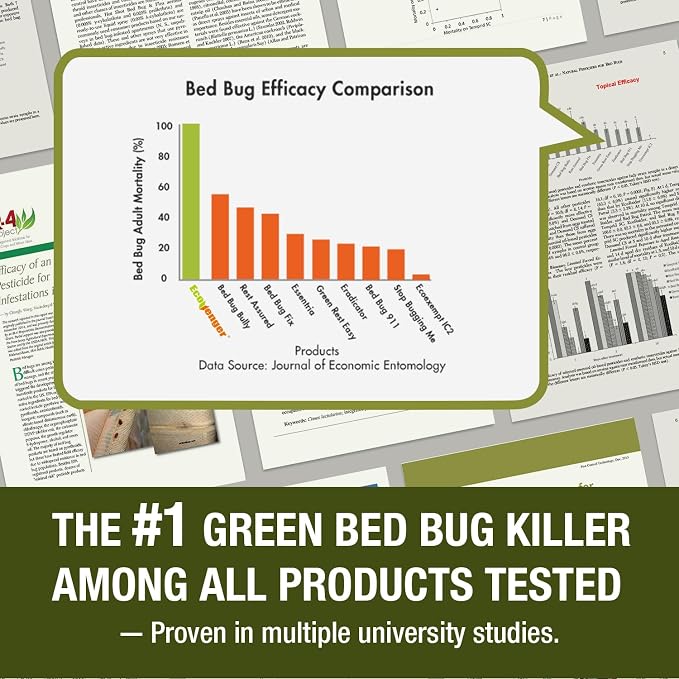 Bed Bug Killer 3 oz EcoVenger by EcoRaider,Travel Size,100% Kill Efficacy, Bedbugs & Mites, Eggs & The Resistant, USDA BIO-Certified, Plant Extract Based & Non-Toxic, Child & Pet Safe