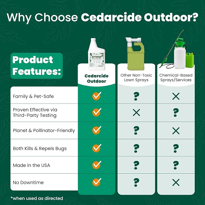 Cedarcide Outdoor Bug Spray | Kills & Repels Mosquitoes, Ticks, Fleas, Mites & More with Natural Essential Oils | Family & Pet-Safe | PCO Choice | Gallon | Kills & Repels Mosquitos, Ants, Mites, Chiggers, & Aphids