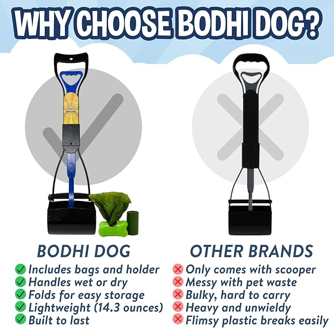 Bodhi Dog Complete Poo Pack- 24" Pooper Scooper, Poop Bags, & Waste Bag Holder, Ideal for Small to XL Pets - Durable, Easy-to-Use, Great for Grass, Gravel, & Outdoor Cleanups (Blue)