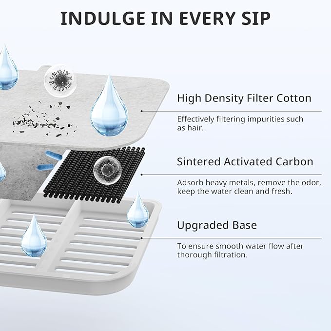 Filter Unit Rect For E VERSWEET MAX Cordless 105fl oz/3L Pet Cat Water Fountain Filter Replacement (Square-5 Filters+5 Sponges)