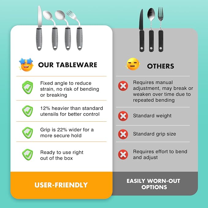 AuntyFey Weighted Adaptive Utensils, 4Pcs Weighted Utensils for Hand Tremors, 45°Angled Parkinsons Utensils for Elderly, 3.5oz Weighted Built Up Utensils for Adults, Disabled, Parkinson, Right-Handed