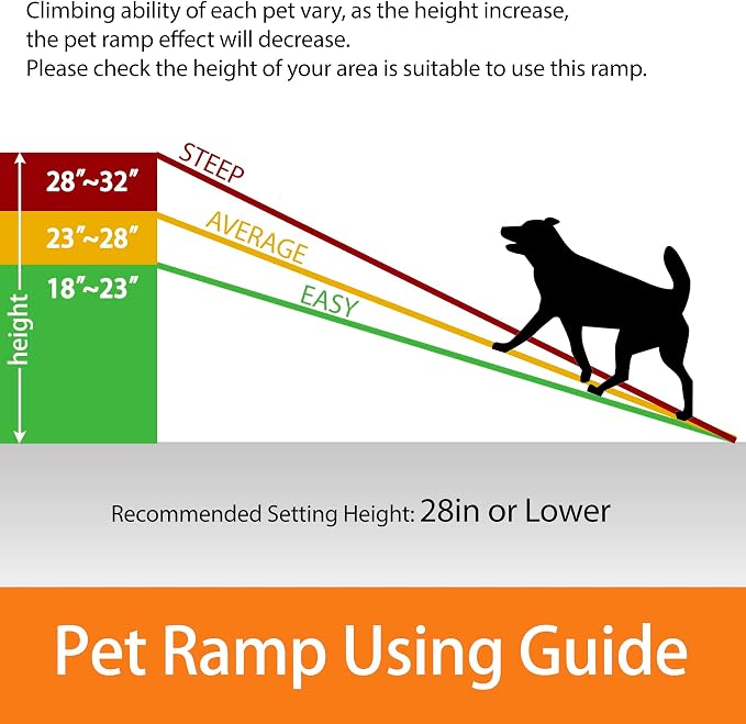 Folding Dog Ramp for Car Truck SUV 61 Inches Portable Pet Ramp with Grass Padded for Large Dogs Non Slip with Raised Siderails (Grass Surface)
