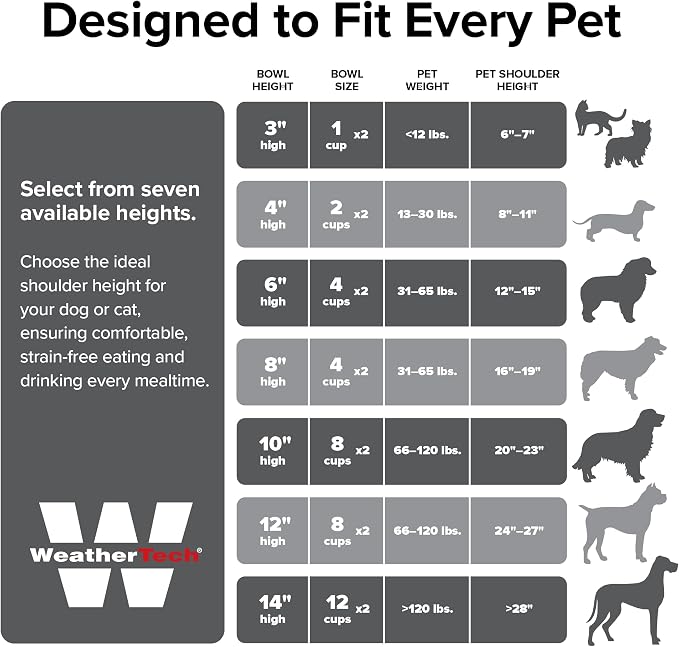 WeatherTech Single Low Pet Feeding System - Heavy-Duty Dog & Cat Food/Water Bowl - 8 oz (1 Cup) Dark Grey (SL0801DG)