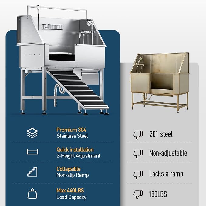 46" Dog Washing Station, Leak-Proof 304 Stainless Steel Dog Bathtub with Non-Slip Removable Left Stair & Storage Drawer, Elevated Pet Wash Station for Large Dogs, Indoor & Outdoor Use (Left Ramp)