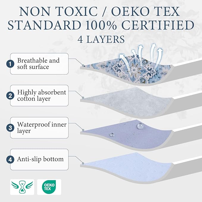 Homimp Washable Pee Pads for Dogs,2 Pack Reusable Puppy Pads Waterproof,Absorbent and Leakproof Dog Pee Pads,Non Slip Puppy Training Pads, Pet Mat for Floor, Crate, Couch, Whelping,Blue, 36"x41"