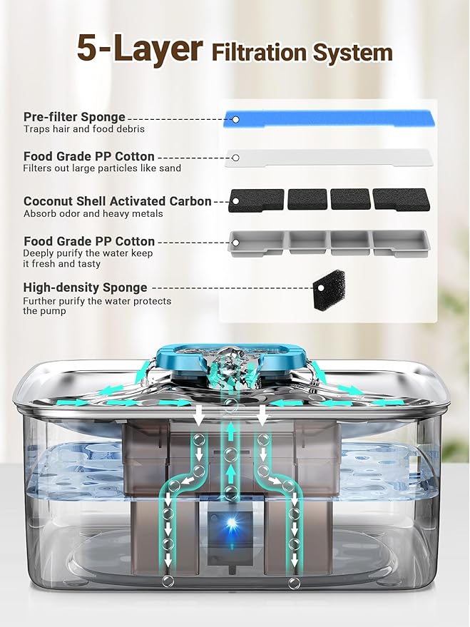 Kastty 3.96 Gal Large Dog Water Fountain,15L Stainless Steel Dog Water Bowl Dispenser with Water Level Window and LED Light,Ultra Quiet Automatic Pet Water Fountain Easy Cleaning(FS78,Blue)