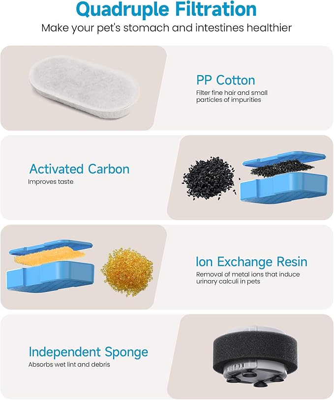 AONBOY Cat Fountain Filters Replacement: 6 Filters + 6 Cat Fountain Sponge, Suitable for AONBOY Pet Fountain S3-SC, Multiple Filtration, Isolates Floating Hairs and gets rid of Odors