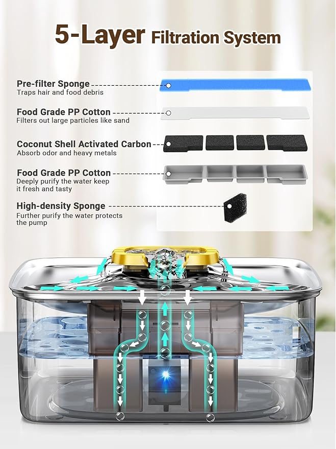 Kastty 4 Gal Dog Water Fountain for Large Dogs, 15L Stainless Steel Pet Water Fountain, QuietTriple Filtration Dog Water Bowl Dispenser with Water Level Window and LED Light Easy Clean(FS78,Yellow)