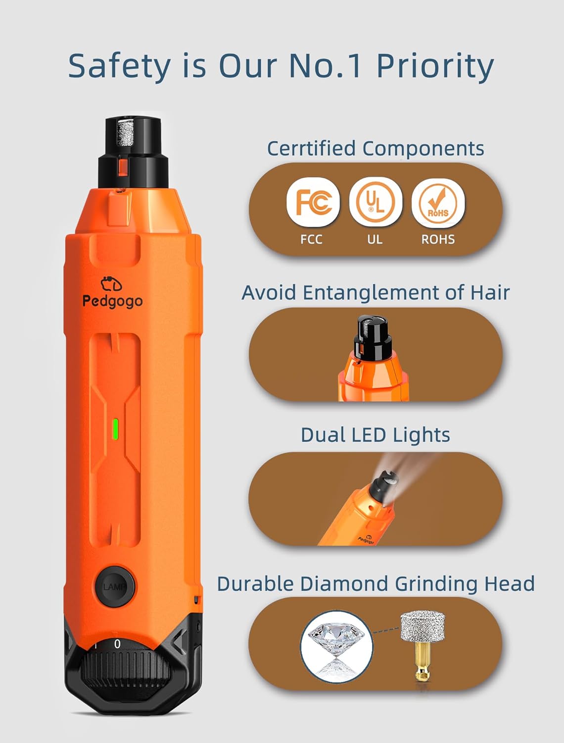 Dog Nail Grinder Super Quiet 45 db 6-Speed Pet Nail Grinder with 2 LED Lights 12000RPM & 3 Grinding Ports Dog Nail Trimmer for Large Medium Small Dogs with Dust Cap & 2 Extra Grinding Head