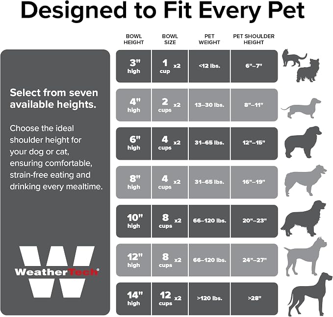 WeatherTech Single High Pet Feeding System w/Plastic Dog/Cat Bowls - 3" High Stand Dark Grey (PSH0803DGDG)