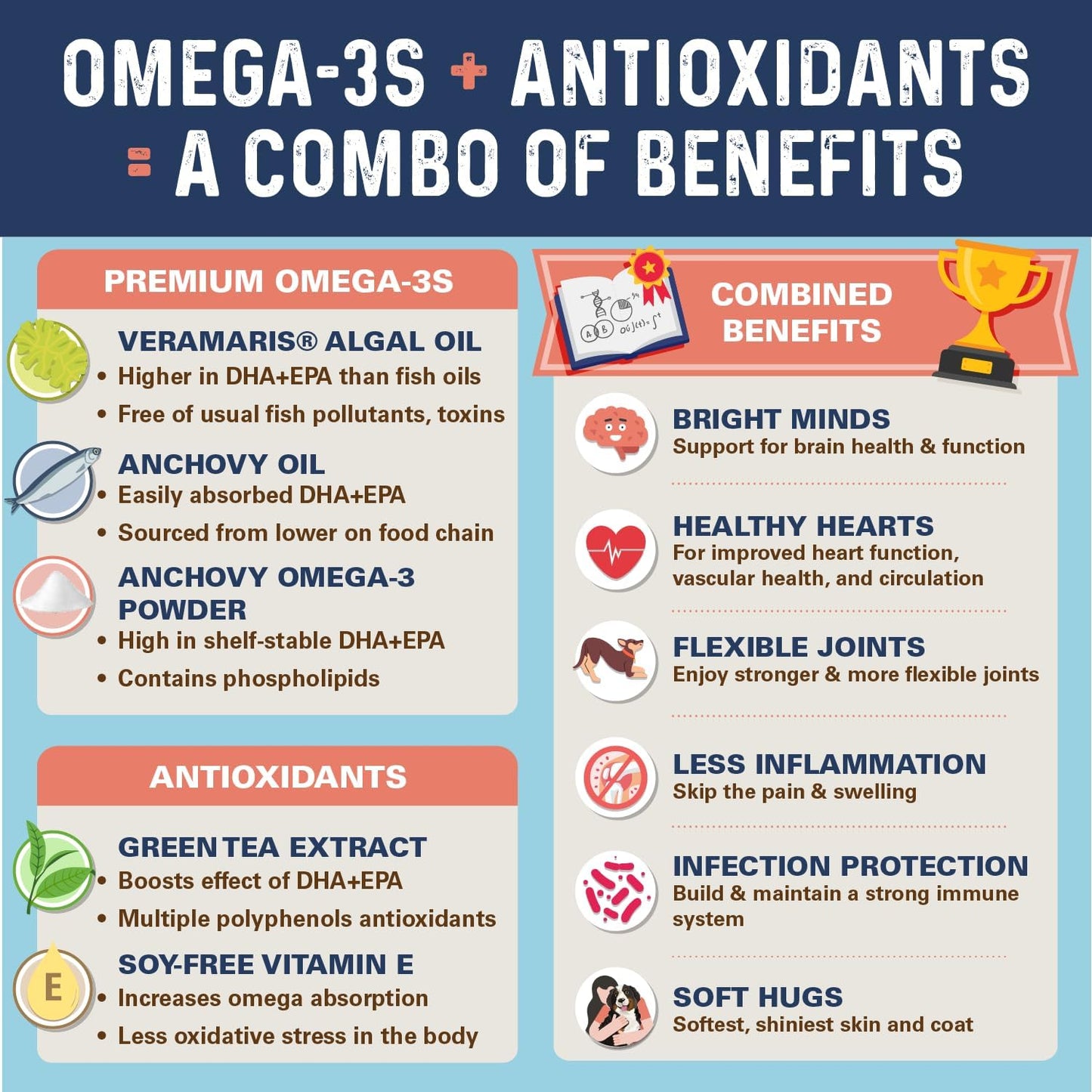 Bernie’s OMG! Omegas Chews for Dogs - 5X Extra Strength DHA+EPA, Fish Oil, Healthy Skin & Coat, Allergy Relief, Joint Supplement (Salmon Flavor)
