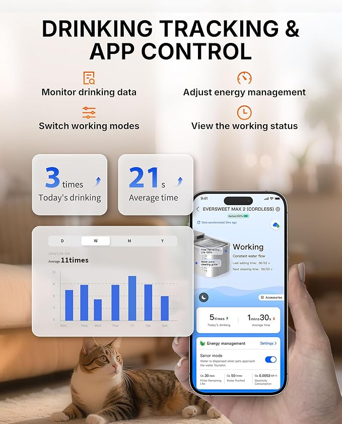 PETKIT EVERSWEET MAX Cordless Cat Water Fountain and 5 pcs Filters Bundle, 101 oz/3L Pet Fountain for Cats Dogs Inside, Automatic Cat Water Dispenser Battery Operated