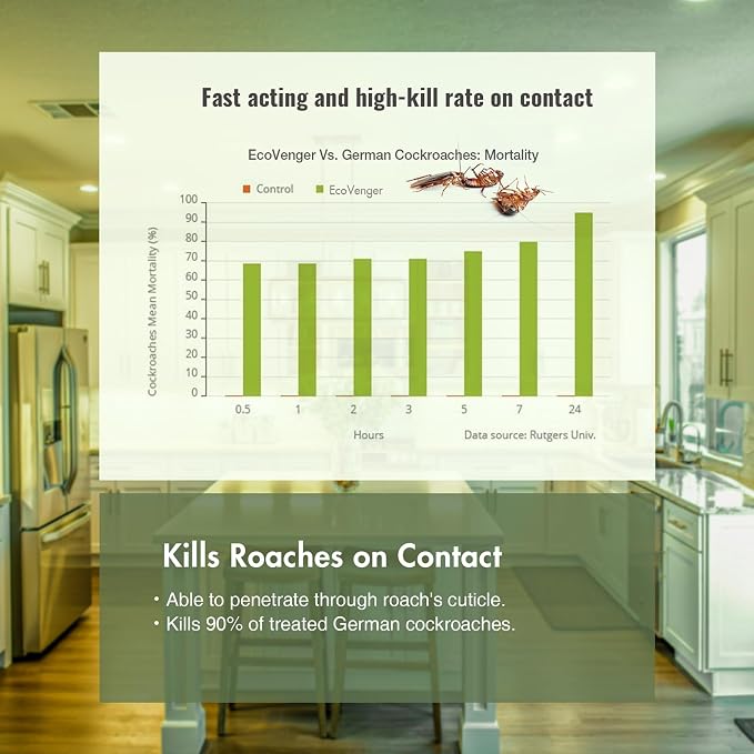 EcoVenger® Roach and Ant Killer 16 oz | Kills on Contact | Extended 4-Week Deterrence | Peppermint Scent | Child and Pet Safe